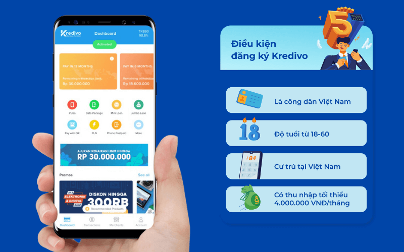 Điều kiện đăng ký tài khoản Kredivo