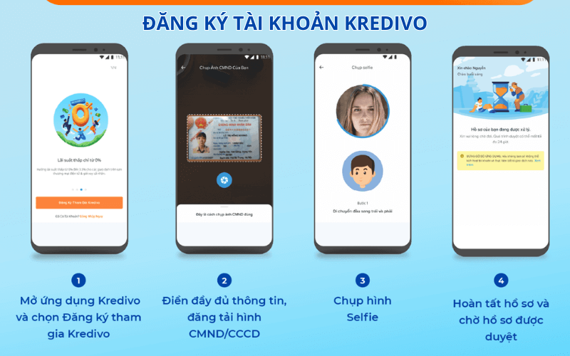 Quy trình đăng ký và kích hoạt tài khoản Kredivo
